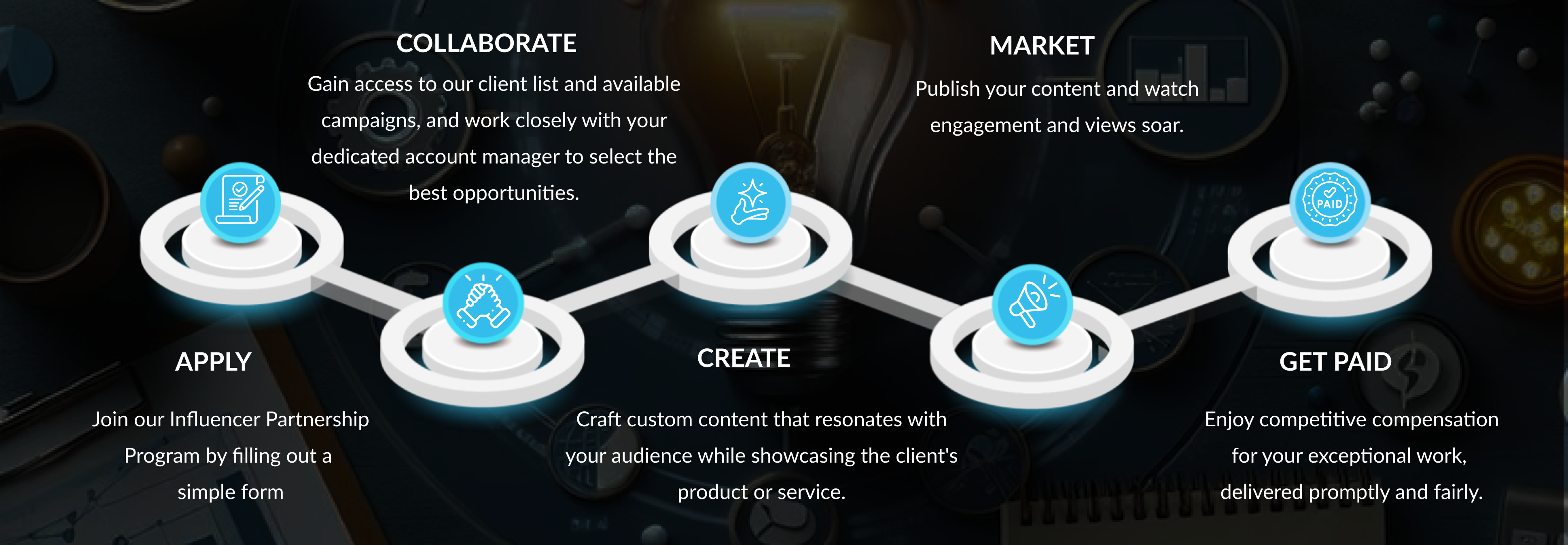 Partner Marketing Initiative